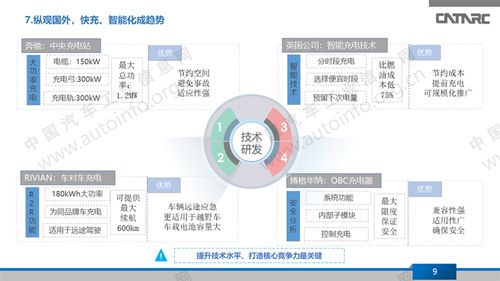 充電樁市場平穩增長，技術研發與網絡服務構筑企業核心競爭力