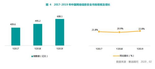 賽迪報告 奇安信在網(wǎng)絡(luò)安全整體市場與主要細(xì)分領(lǐng)域穩(wěn)居第一，彰顯網(wǎng)絡(luò)技術(shù)研發(fā)與服務(wù)領(lǐng)先實力