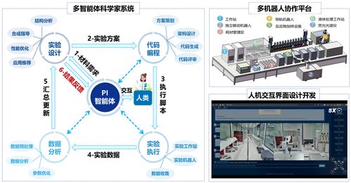 新材料創(chuàng)制僅需四小時 深圳AI科學(xué)家團(tuán)隊引領(lǐng)高效協(xié)同研發(fā)新紀(jì)元