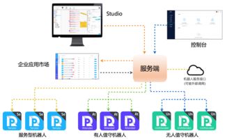 云棲社區(qū) 阿里云官方開發(fā)者社區(qū)，構建權威云計算與大數(shù)據(jù)交流平臺