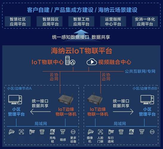 海納云發布"lot邊緣物聯一體機",率先破解物聯網行業老舊設備接入